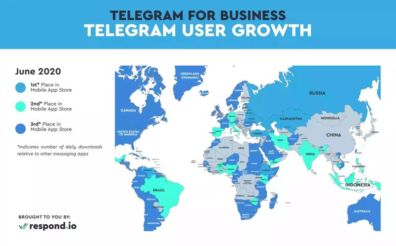 Telegram电报群频道内容限制怎么才能解除？